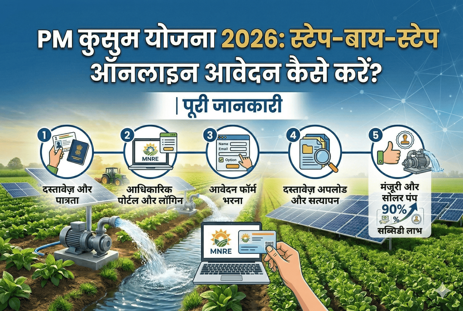 PM कुसुम योजना 2026 में ऑनलाइन आवेदन कैसे करें? स्टेप-बाय-स्टेप पूरी जानकारी
